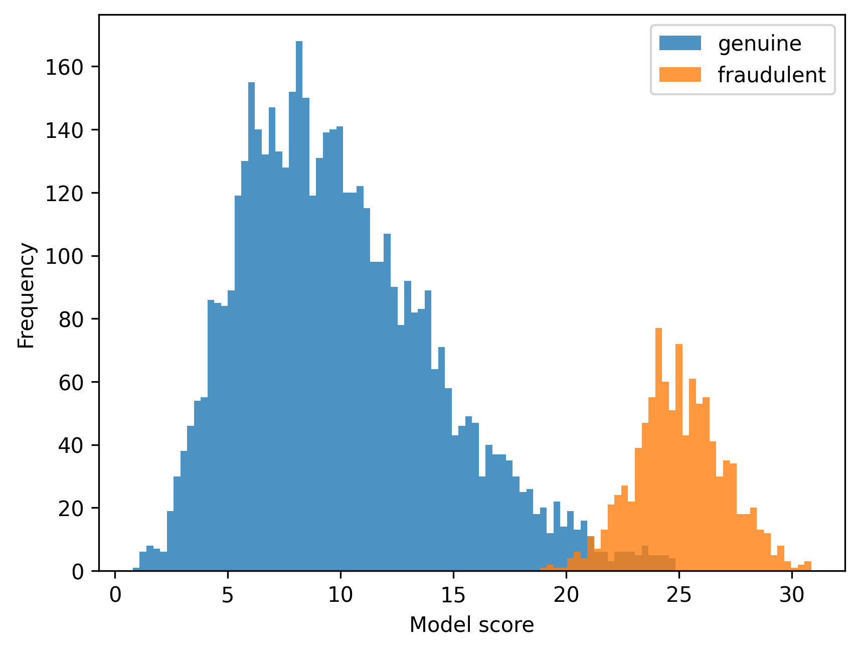 histogram-matplotlib